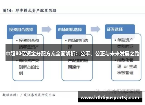 中超80亿资金分配方案全面解析：公平、公正与未来发展之路